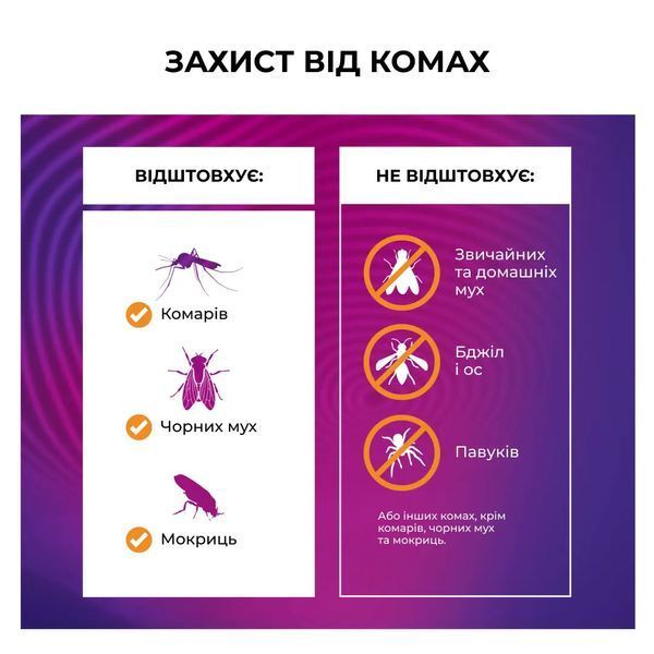 Устройство от комаров Thermacell Patio Shield Mosquito Repeller MR-PS Navy 12000539 фото
