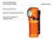 Ліхтар Olight Perun 2 Mini. Orange 23703923 фото 9
